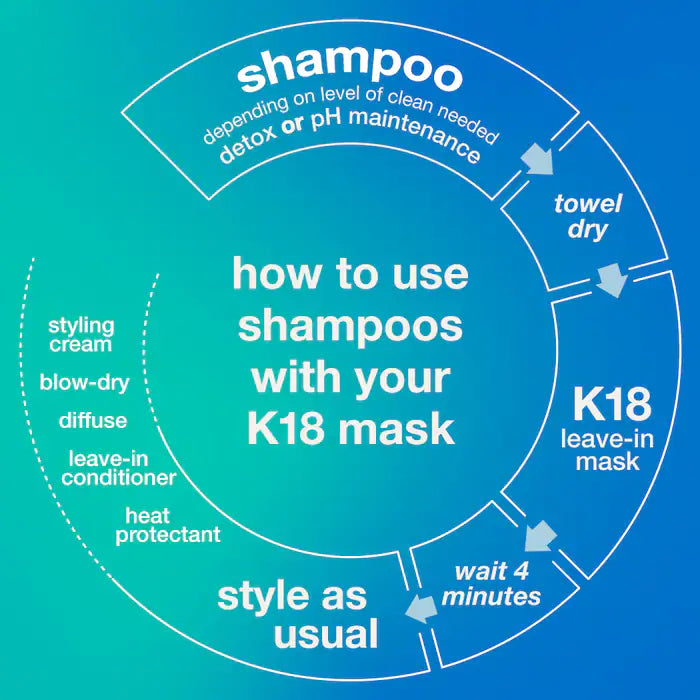K18 Peptide Prep Detox Shampoo 920 ml/ 31.5 oz