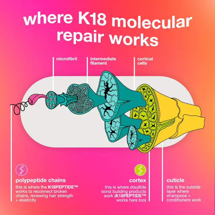 K18 Professional Molecular Repair Mask 15 ml/ .5 fl oz mini