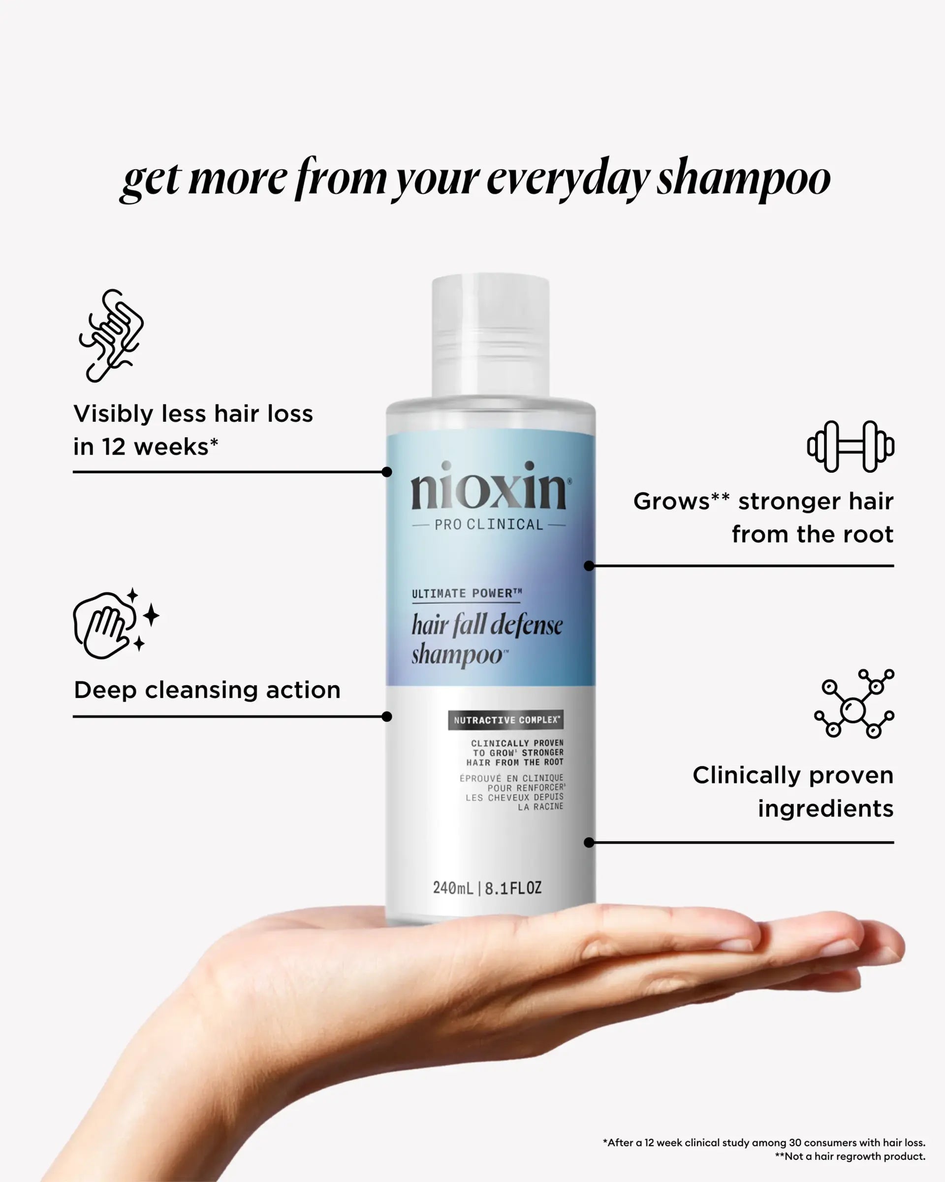NIOXIN NEW Hair Fall Defense Shampoo 33.8oz