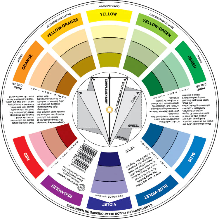 RC Method™ Professional Colour Wheel for Hair Colourists & Colour Analysts