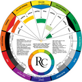 RC Method™ Professional Colour Wheel for Hair Colourists & Colour Analysts
