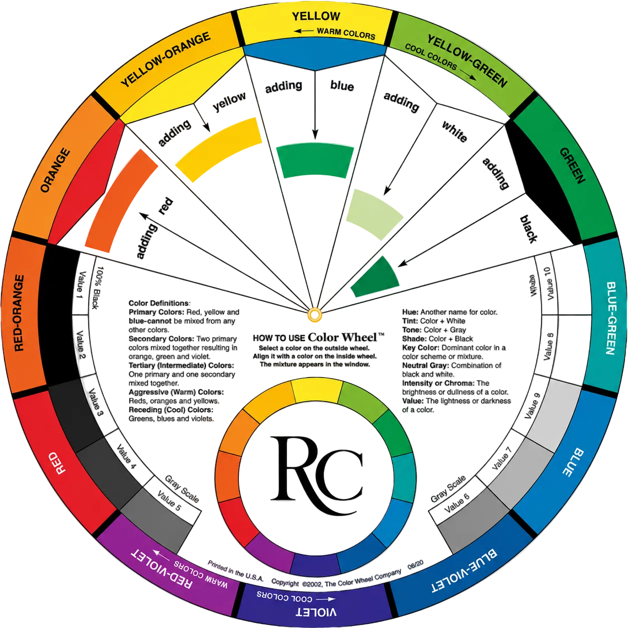 RC Method™ Professional Colour Wheel for Hair Colourists & Colour Analysts