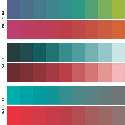 Colour Dimension Assessors